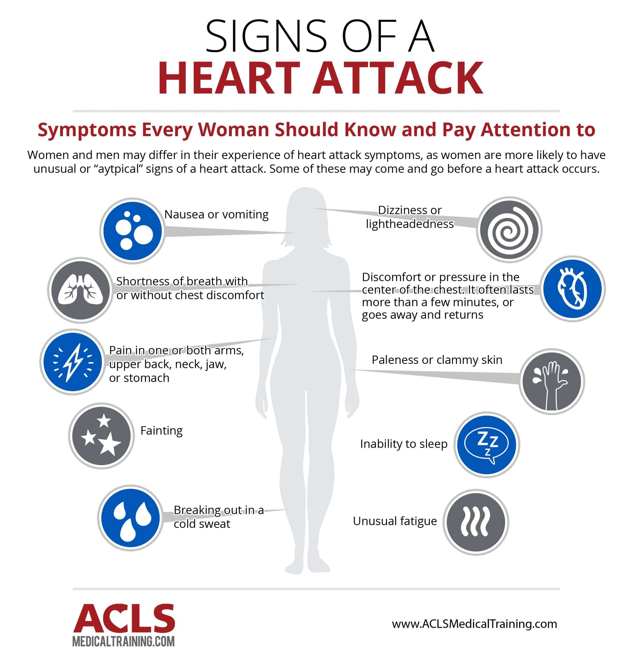A Womanâs Heart Attack: Why and How It Is Different than a ...