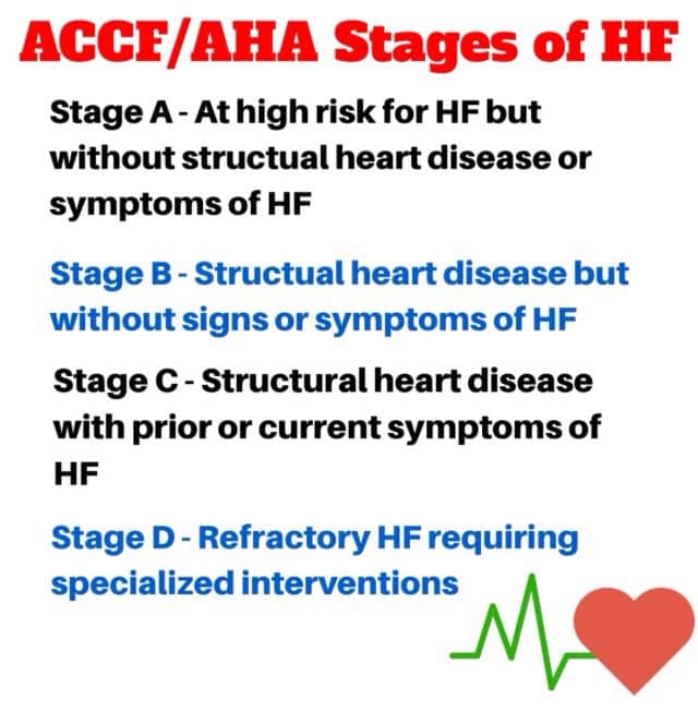 ***ACCF/AHA Stages of Heart Failure (HF)***