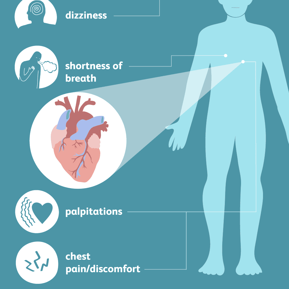 Alcohol And Heart Disease Symptoms