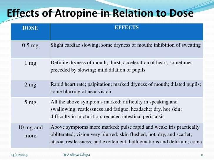 Atropine substitutes