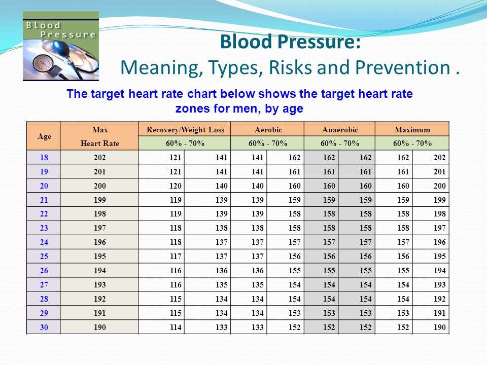 Blood Pressure And Heart Rate Chart â Damak