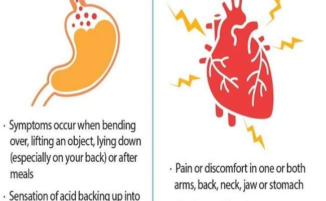 Can Anxiety Cause Chest Pain Chest Pain Or Heart Attack ...