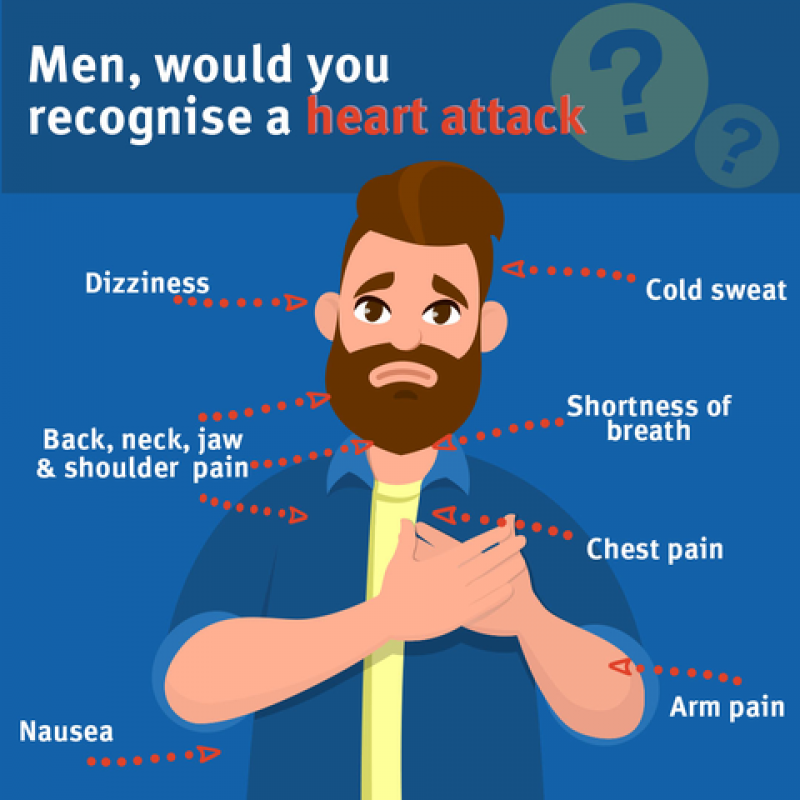 Common emergency symptoms can differ in men and women ...