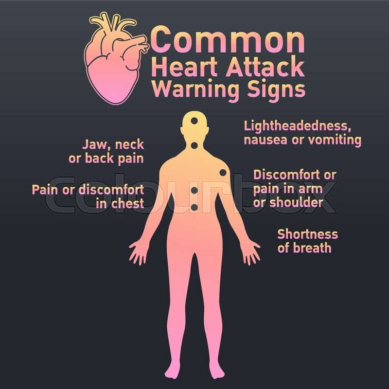 Common heart attack warning signs ...