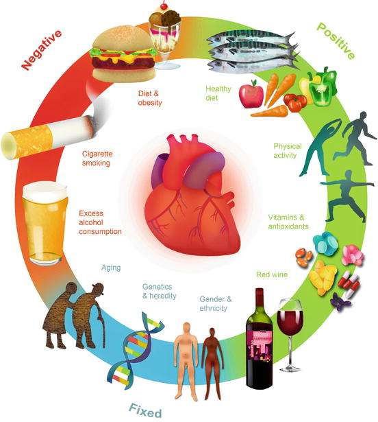 CONGESTIVE HEART FAILURE :CAUSES , SYMPTOMS &  TREATMENT