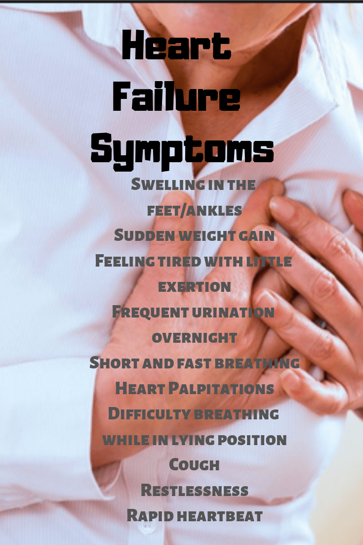 Congestive Heart Failure Symptoms