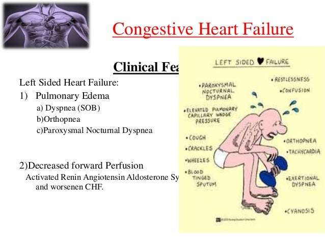 Diastolic Heart Failure With Copd