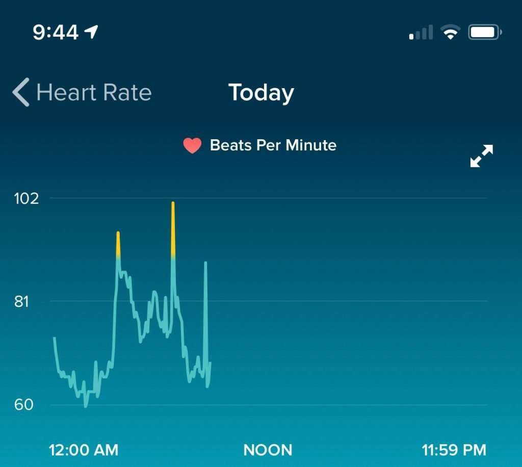 Does Drinking Raise Your Heart Rate