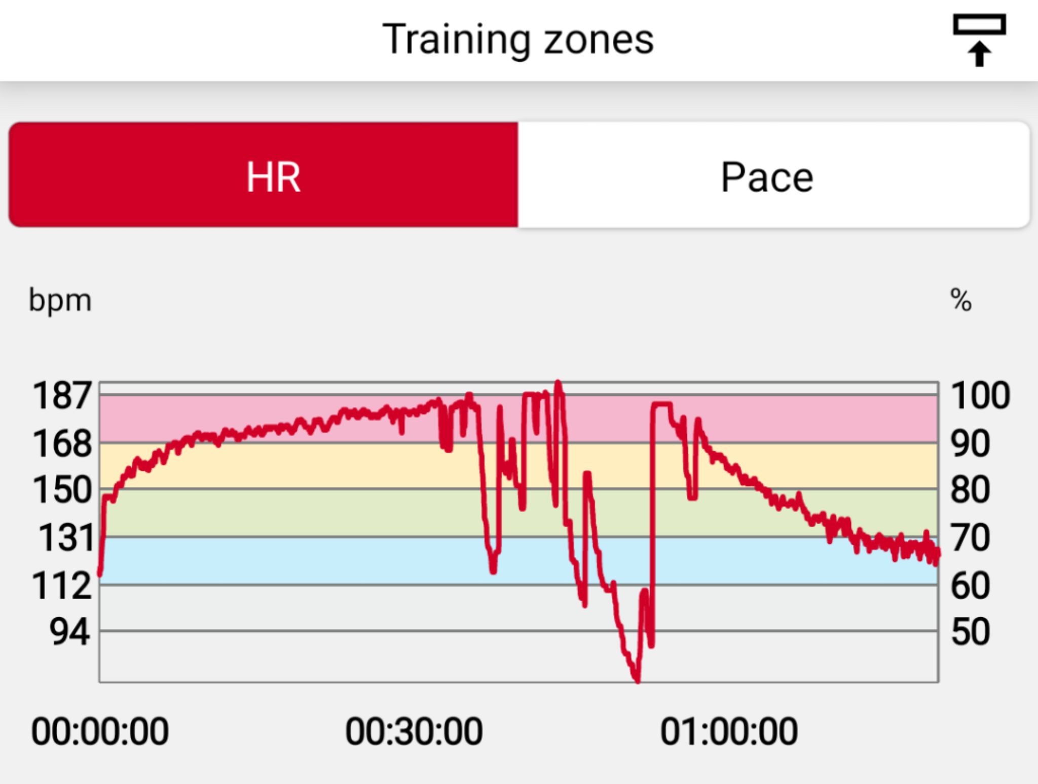 Equipment: Vantage V, H10 Heart Rate Monitor / Why does my ...