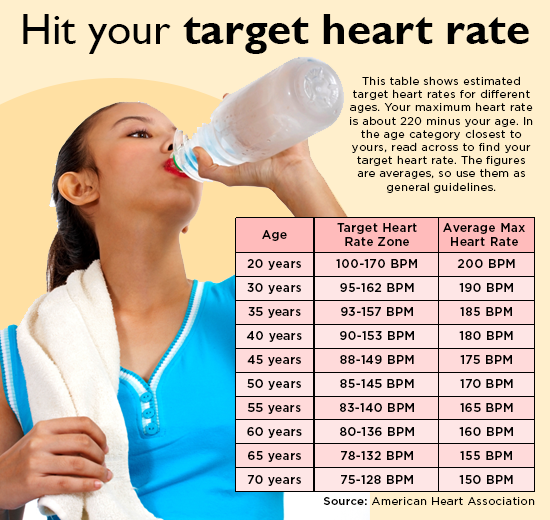 Exercise and the heart: Hitting your target rate
