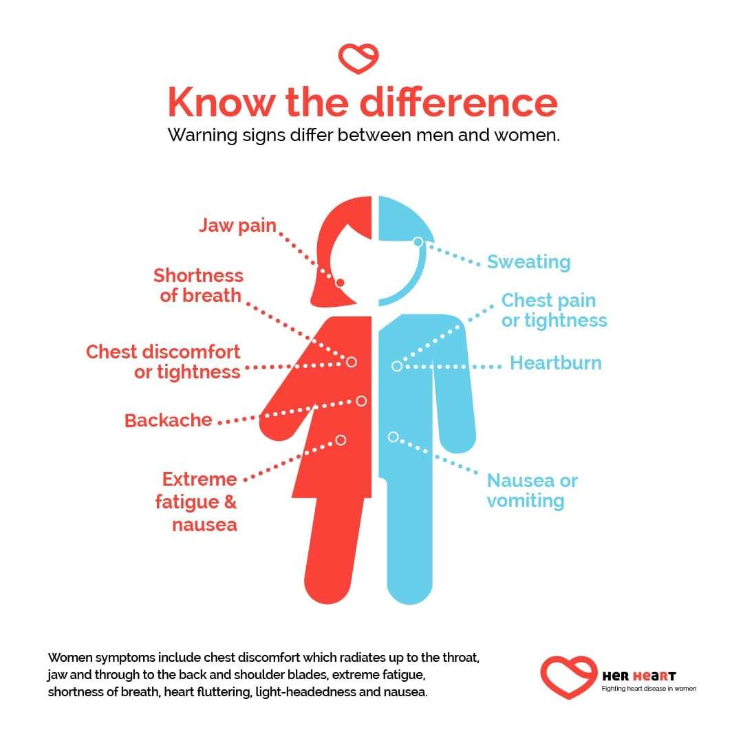 Heart Attack Signs in Women: A Handy Guide to Symptoms