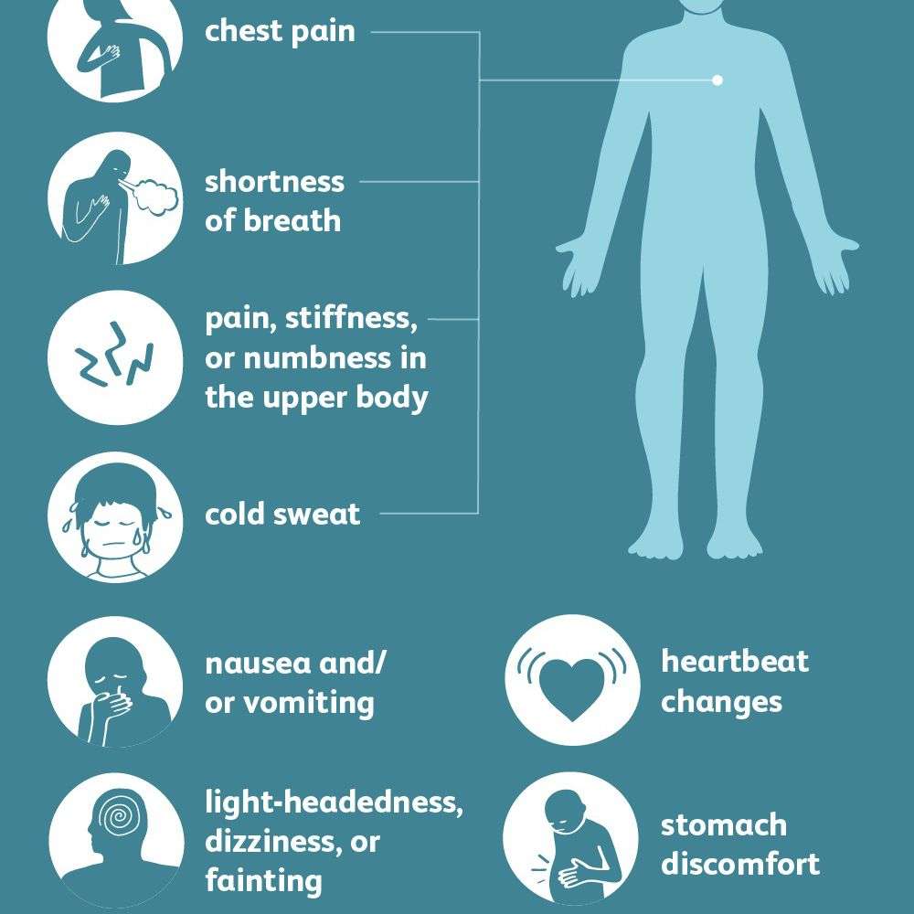 Heart Attack: Signs, Symptoms, and Complications