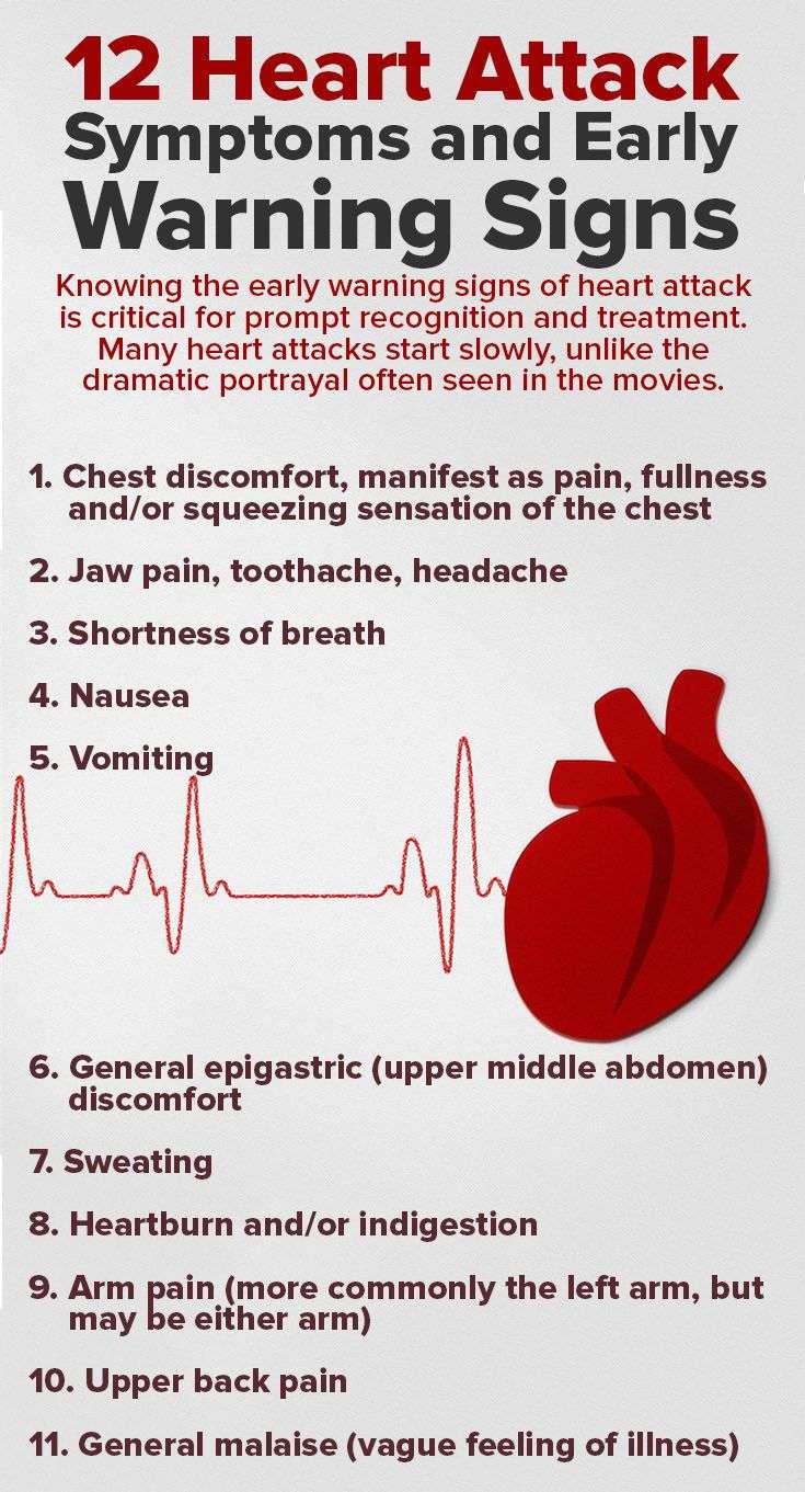 Heart Attack Symptoms and Early Warning Signs https ...