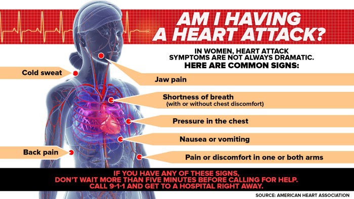 Heart attack symptoms are different in women
