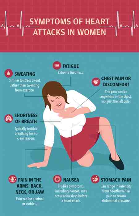 Heart Attack Symptoms Length Diarrhea Symptoms ...