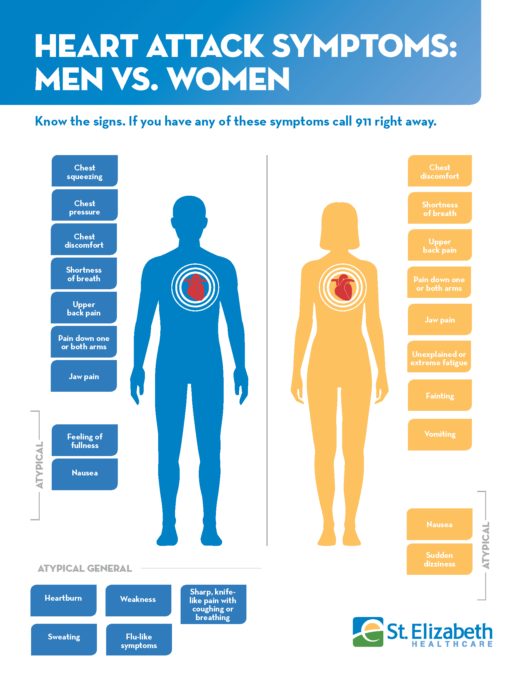 Heart Attack Symptoms: Men vs. Women