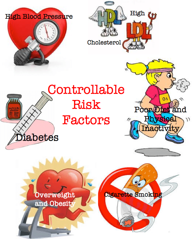 Heart Disease and Stroke Awareness