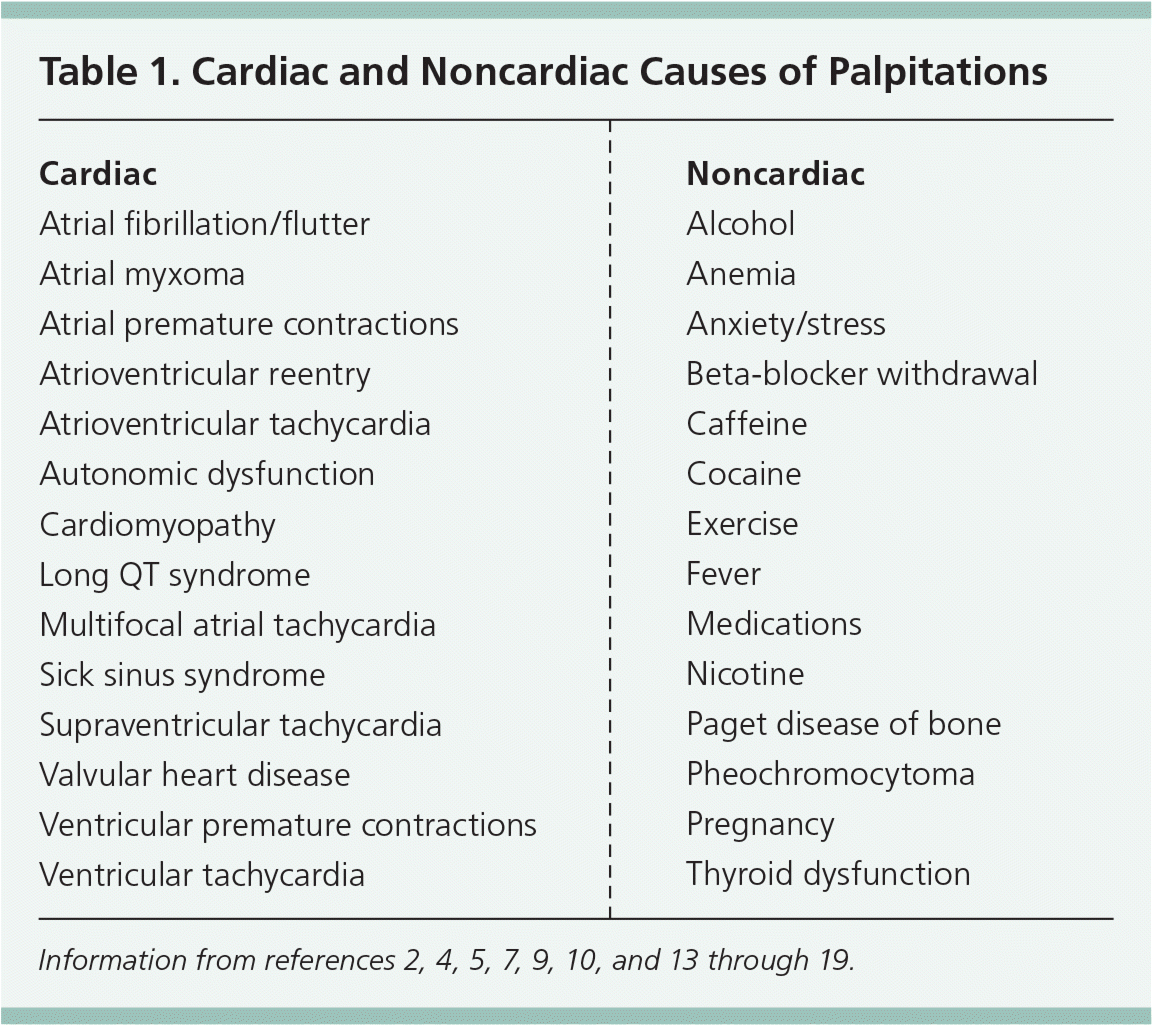Heart Disease Palpitations