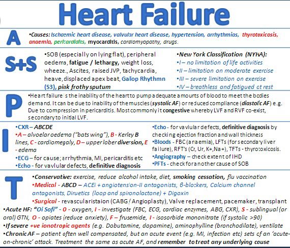Heart failure everything you need to know!!! MD interventions love this ...