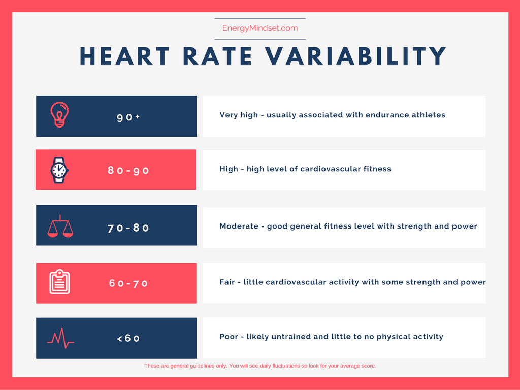 Heart Rate Variability. What Is It and Why Should You Care?