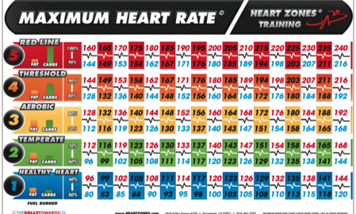 How is Maximum Heart Rate (MHR) Determined?