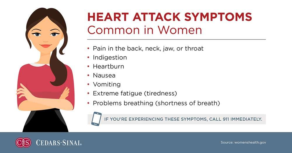 How to Spot Heart Attack Symptoms in Women