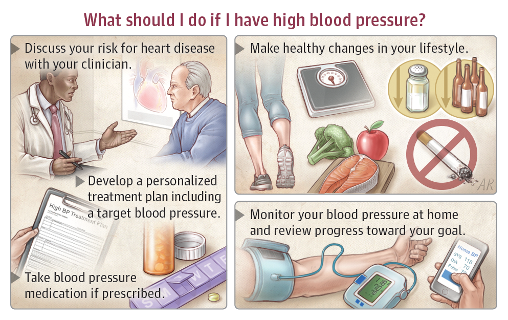 I Have High Blood Pressure: What Do I Need to Know ...