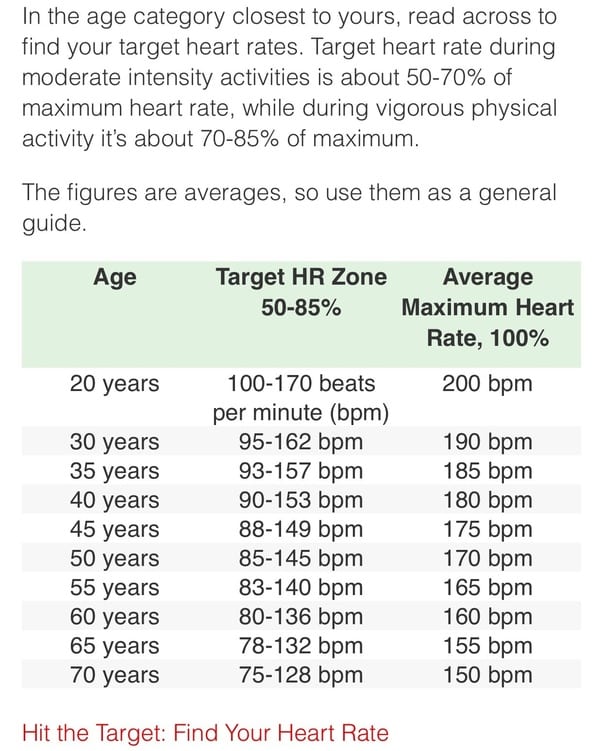 Is it normal to have a 165 heart rate while exercising?