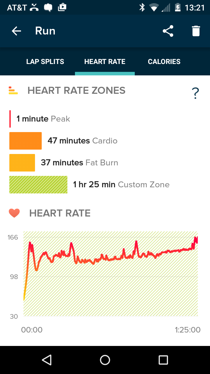 Is my heart rate normal, or worryingly high, after...