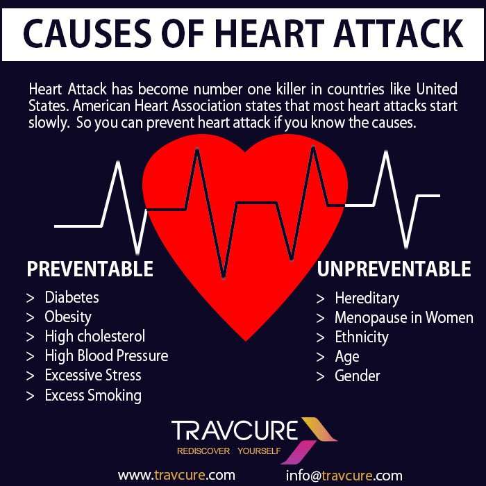 Lower The Risk Of Heart Attack &  Live A Healthy Life ...