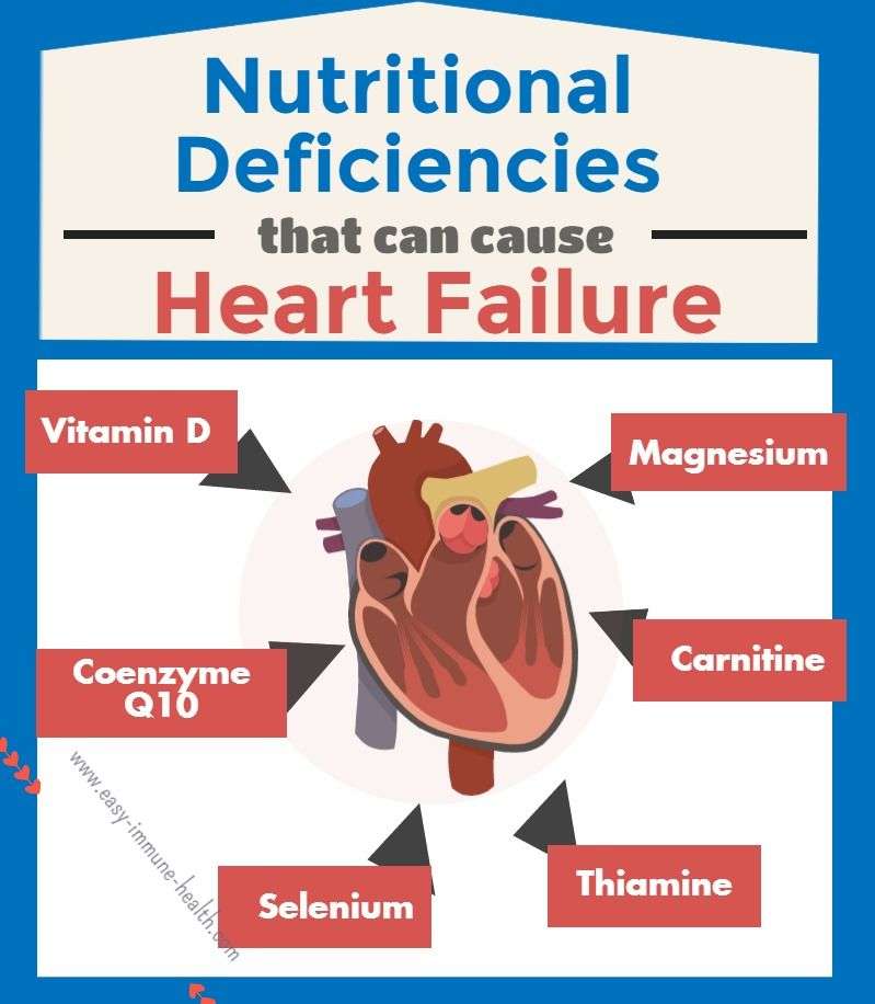 Nutritional causes of congestive heart failure are many ...