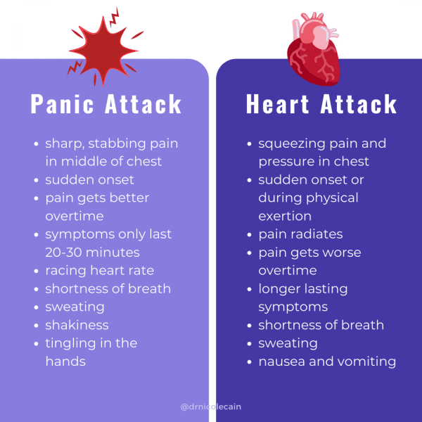 Panic Attack or Heart Attack?