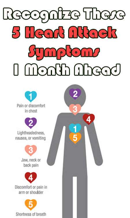 RECOGNIZE THESE 5 HEART ATTACK SYMPTOMS 1 MONTH AHEAD ...