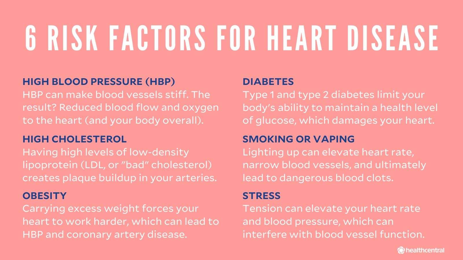 Red Flag Signs And Symptoms Of High Blood Pressure