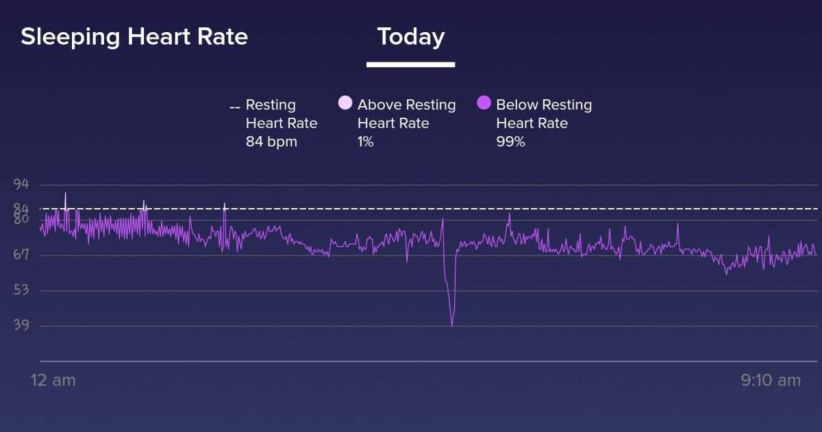 Solved: Low resting heart rate (too low?)