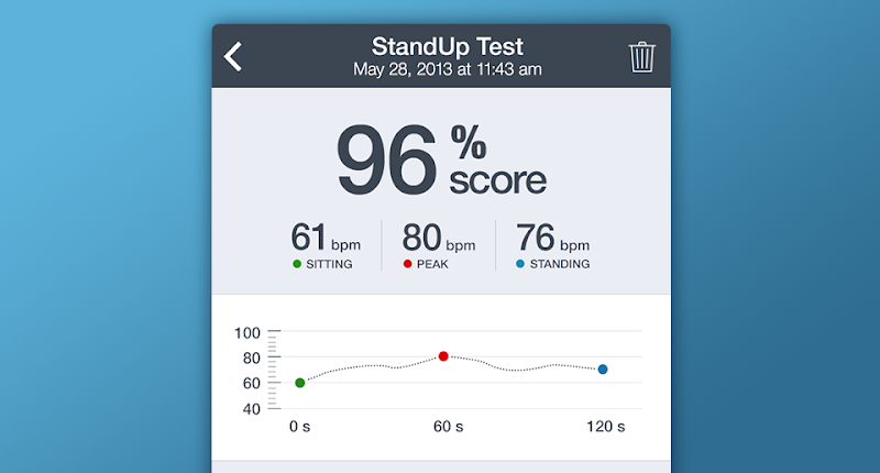 StandUp Test In Instant Heart Rate App