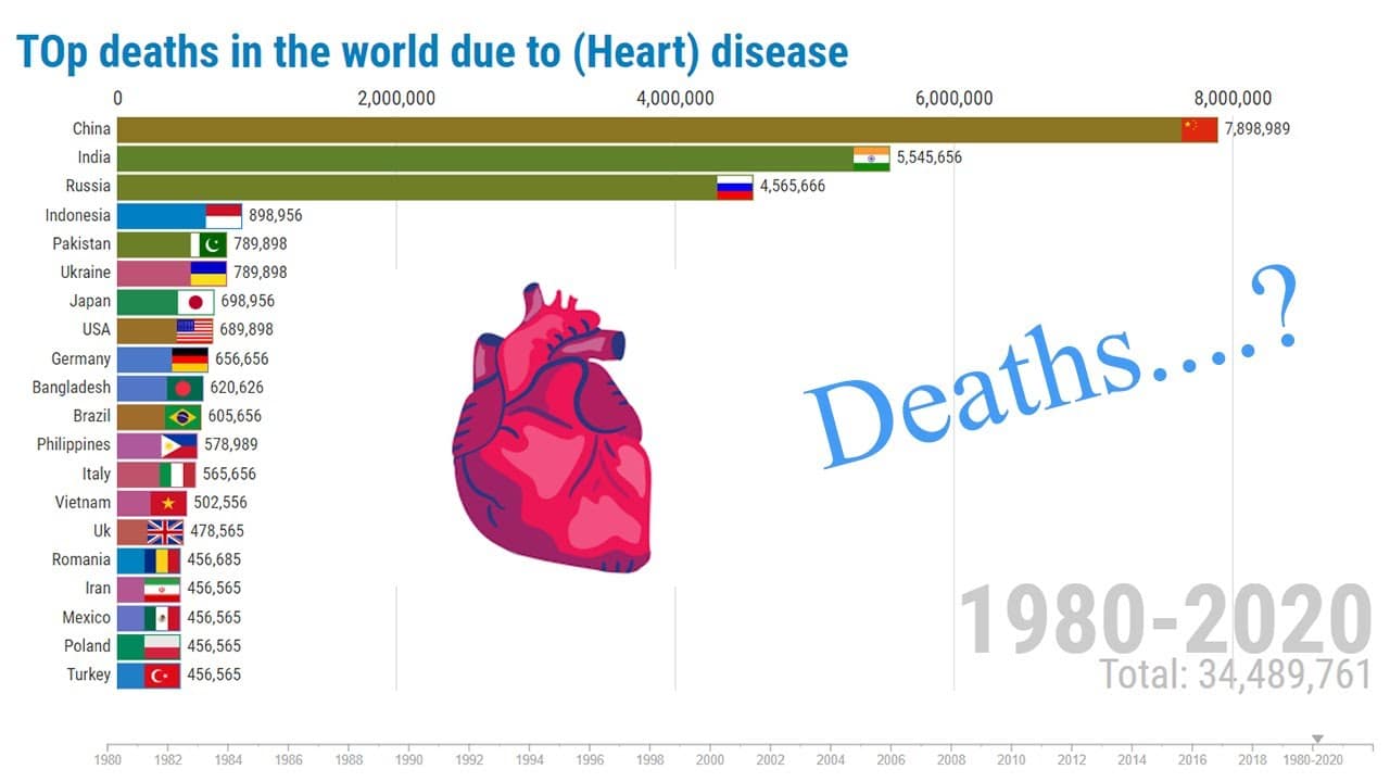 How Many People Die From Heart Attacks Each Year - HealthyHeartWorld.com