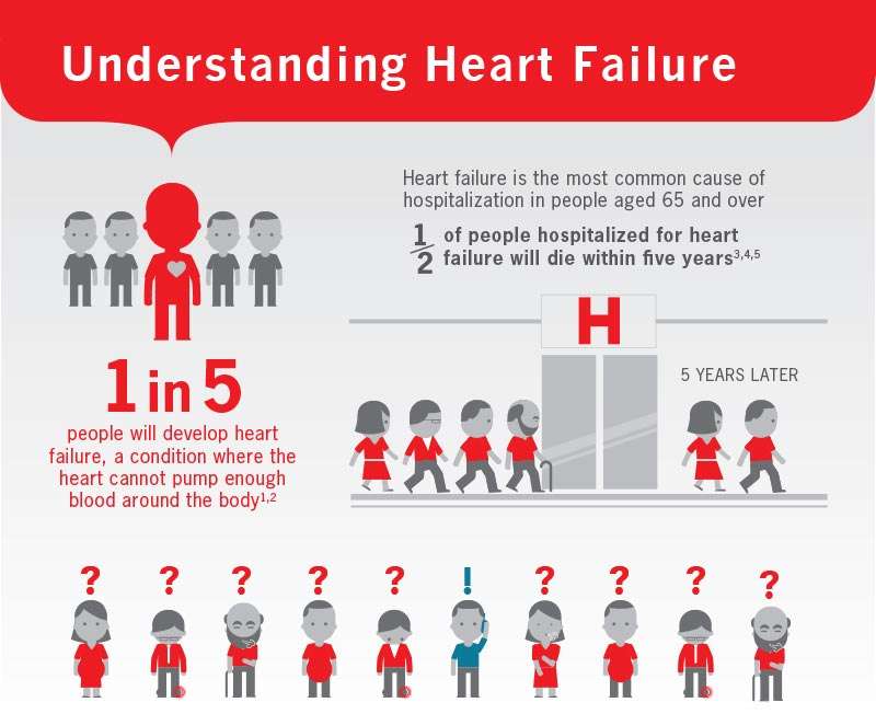 Treating Congestive Heart Failure at Duke: A Case Study of ...