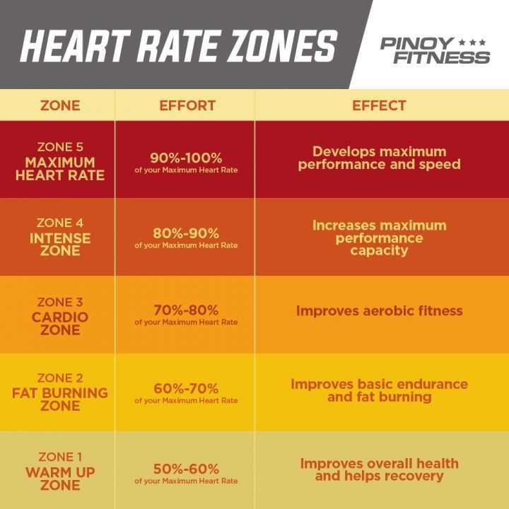 Understanding Heart Rate Zones Can Help You Run Better ...