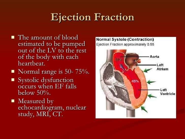 Weak coronary heart Ejection Fraction