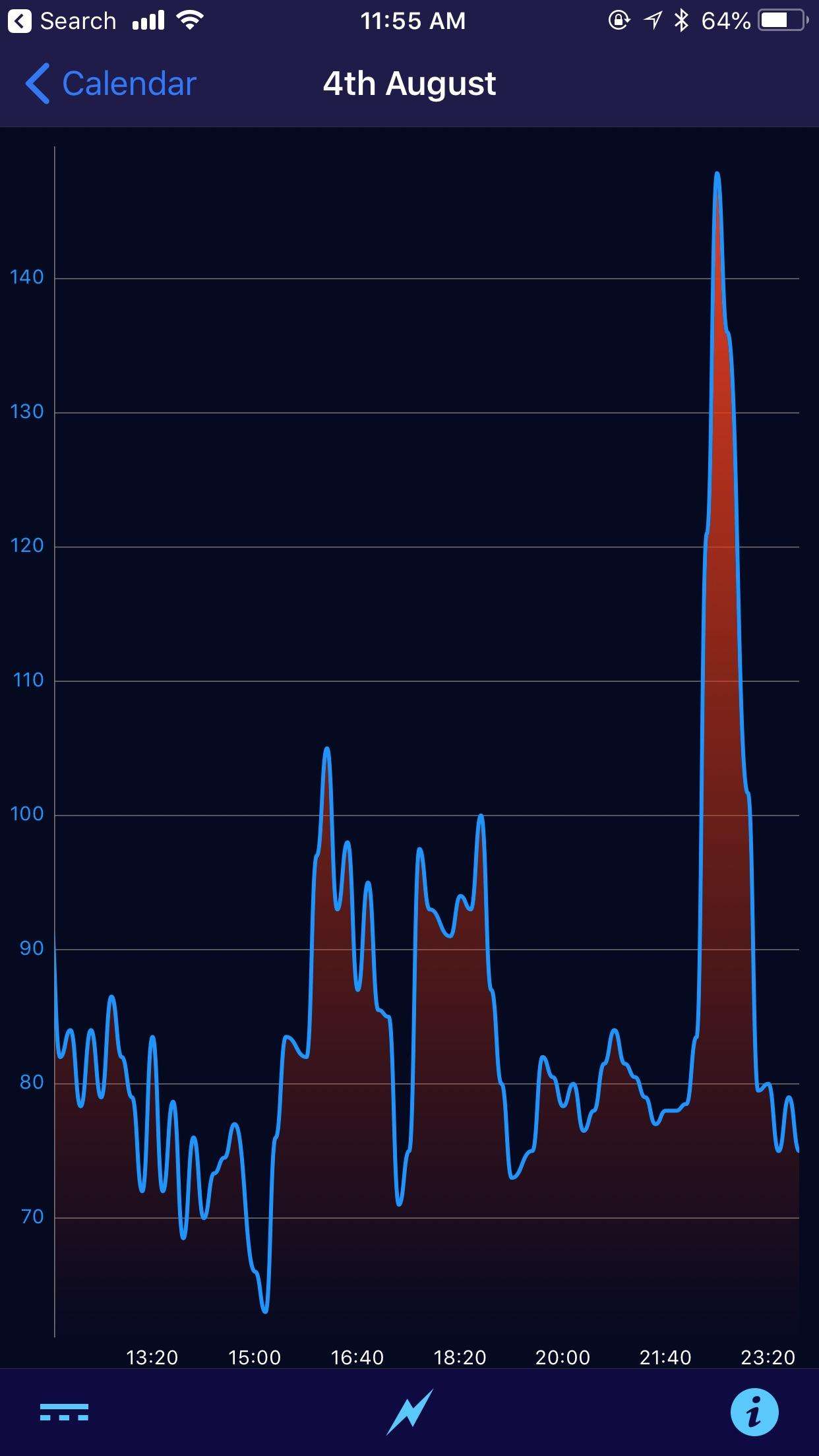Weird heart rate spike while sleeping. I dont normally ...