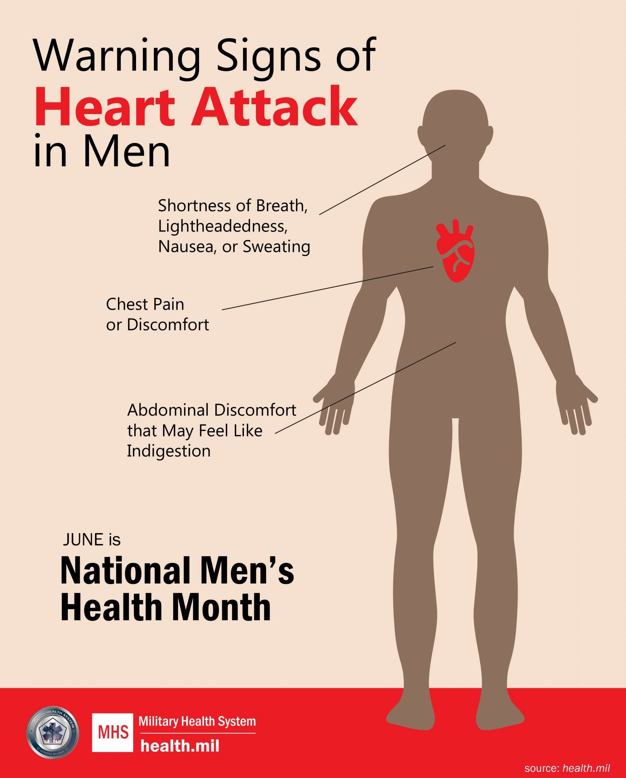 What do you know about the warning signs of a heart attack ...
