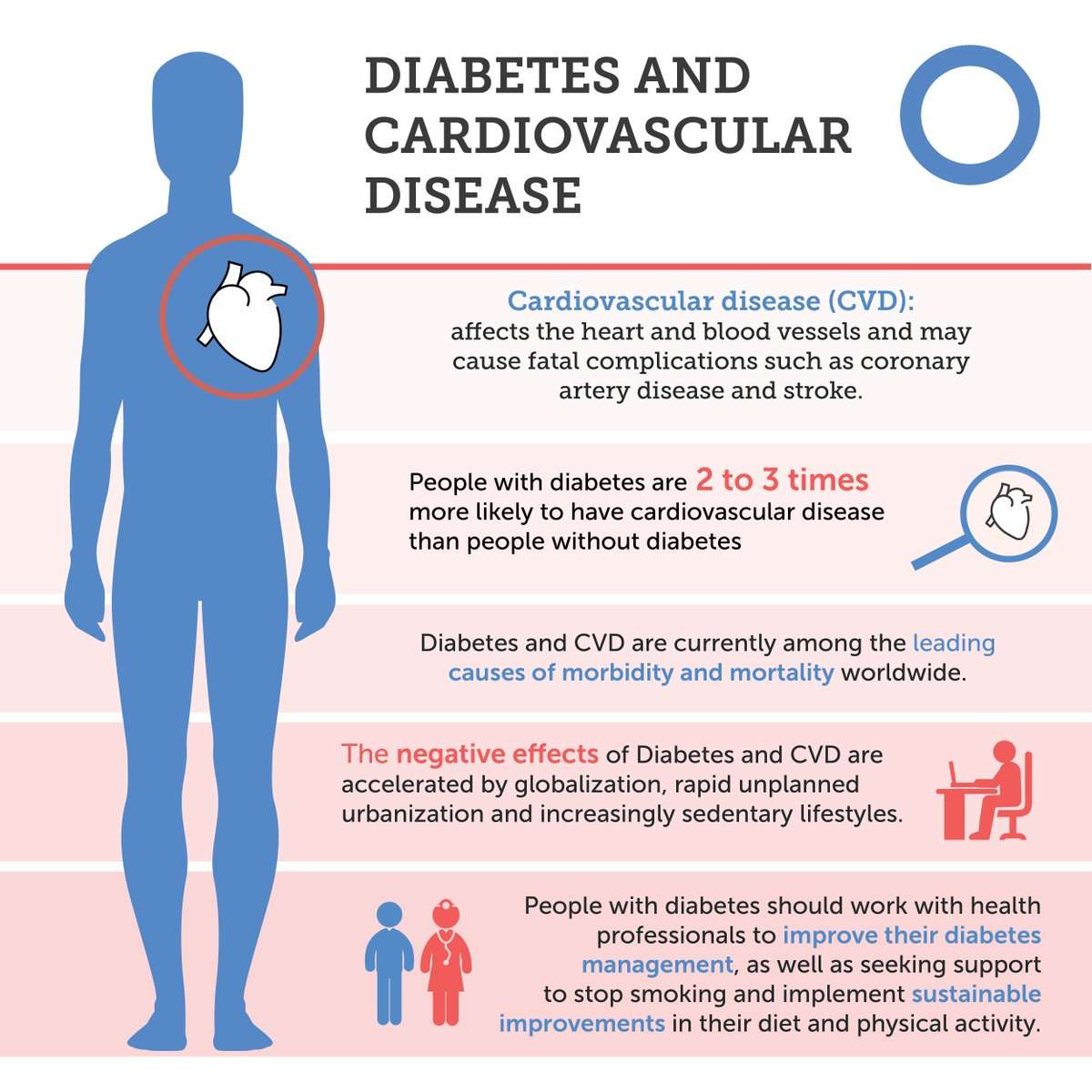 Why Does Diabetes Cause Heart Disease