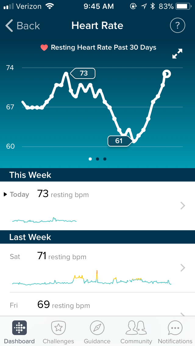 Why does my resting heart rate fluctuate so much ...
