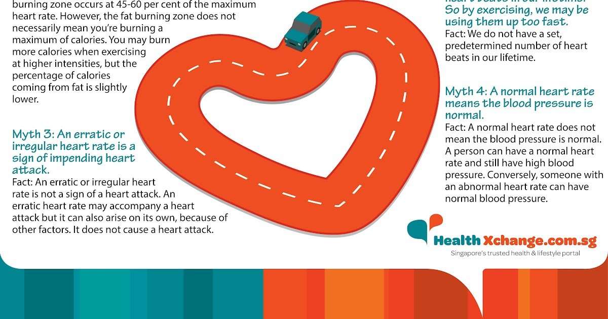 Why Does Your Heart Rate Increase When You Exercise ...