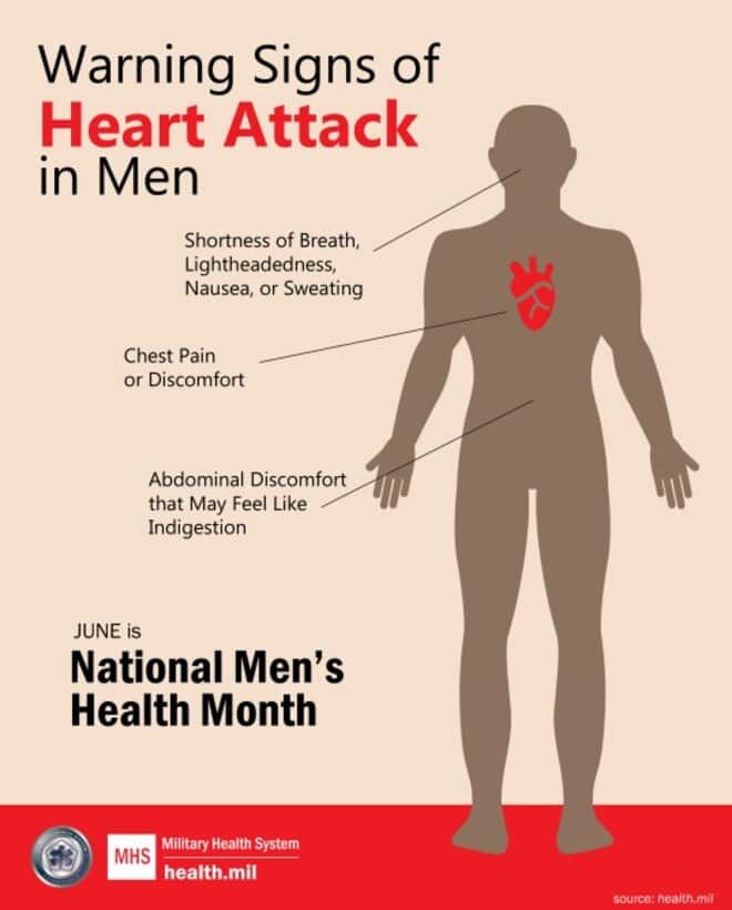 why Heart Attack Risk Rises in Winter : tips for managing heart attack ...