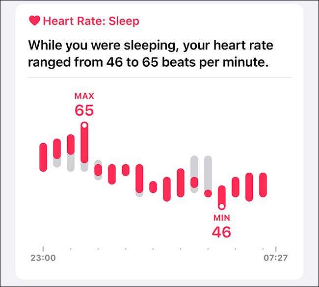 Why Your Resting Heart Rate Just Got Higher on Apple Watch