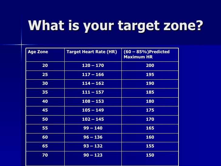 Your Pulse And Your Target Heart Rate